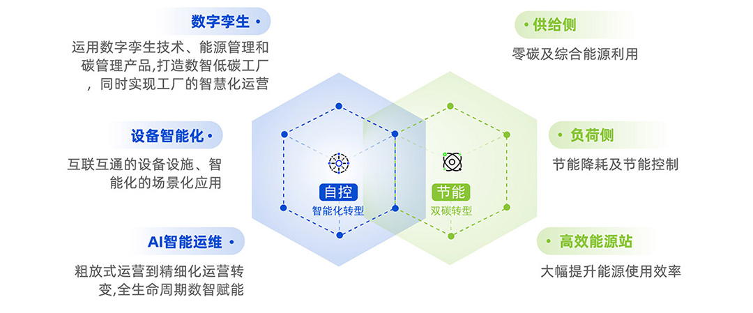 1749188811660091390.jpg 厂务-平台2222.jpg