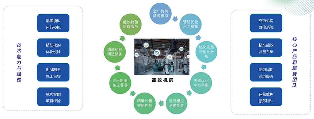 机房-系统集成1.jpg