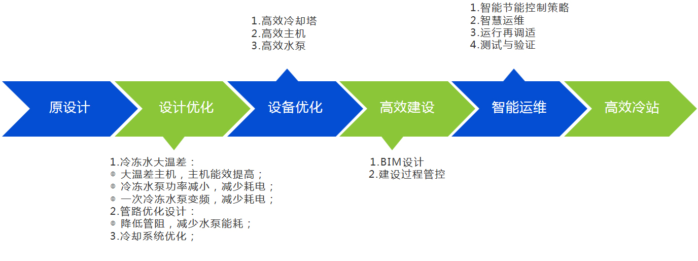 壹定发