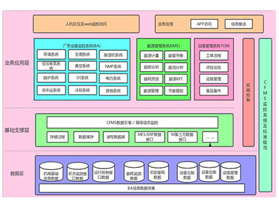 AI-Center 智慧厂务治理系统